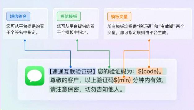个人开发者无需申请签名模板,快速接入阿里云短信认证服务 阿里云短信 短信认证服务 个人开发者 短信验证码 阿里云 免签名模板 第2张 个人开发者无需申请签名模板,快速接入阿里云短信认证服务 阿里云短信 短信认证服务 个人开发者 短信验证码 阿里云 免签名模板 第2张