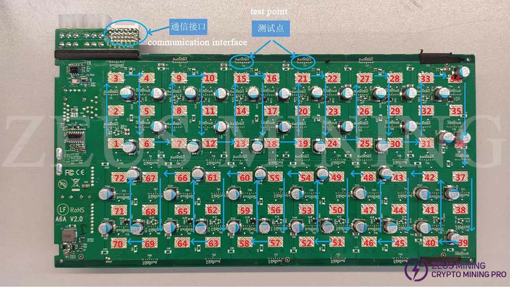 Innosilicon A4+ 哈希板维修指南 第1张